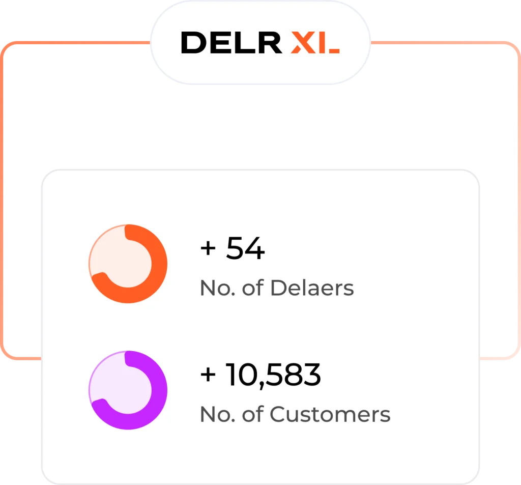Vehicle Sales Software India | After-Sales Service DMS